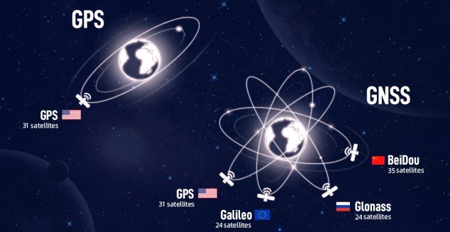 GPS & GNSS-Based Field Operations-02